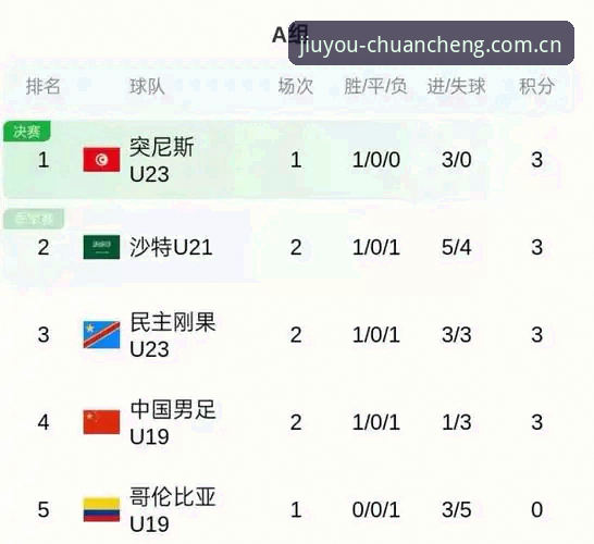 九游周期版APP下载 0-3完败vs2胜1负:U19国足土伦杯出局的真实差距与九游观赛避坑指南