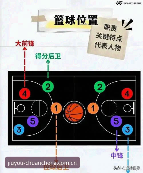休赛期拆解辽宁铁人换血动作，这5个实操判断帮你读懂三中卫重建逻辑